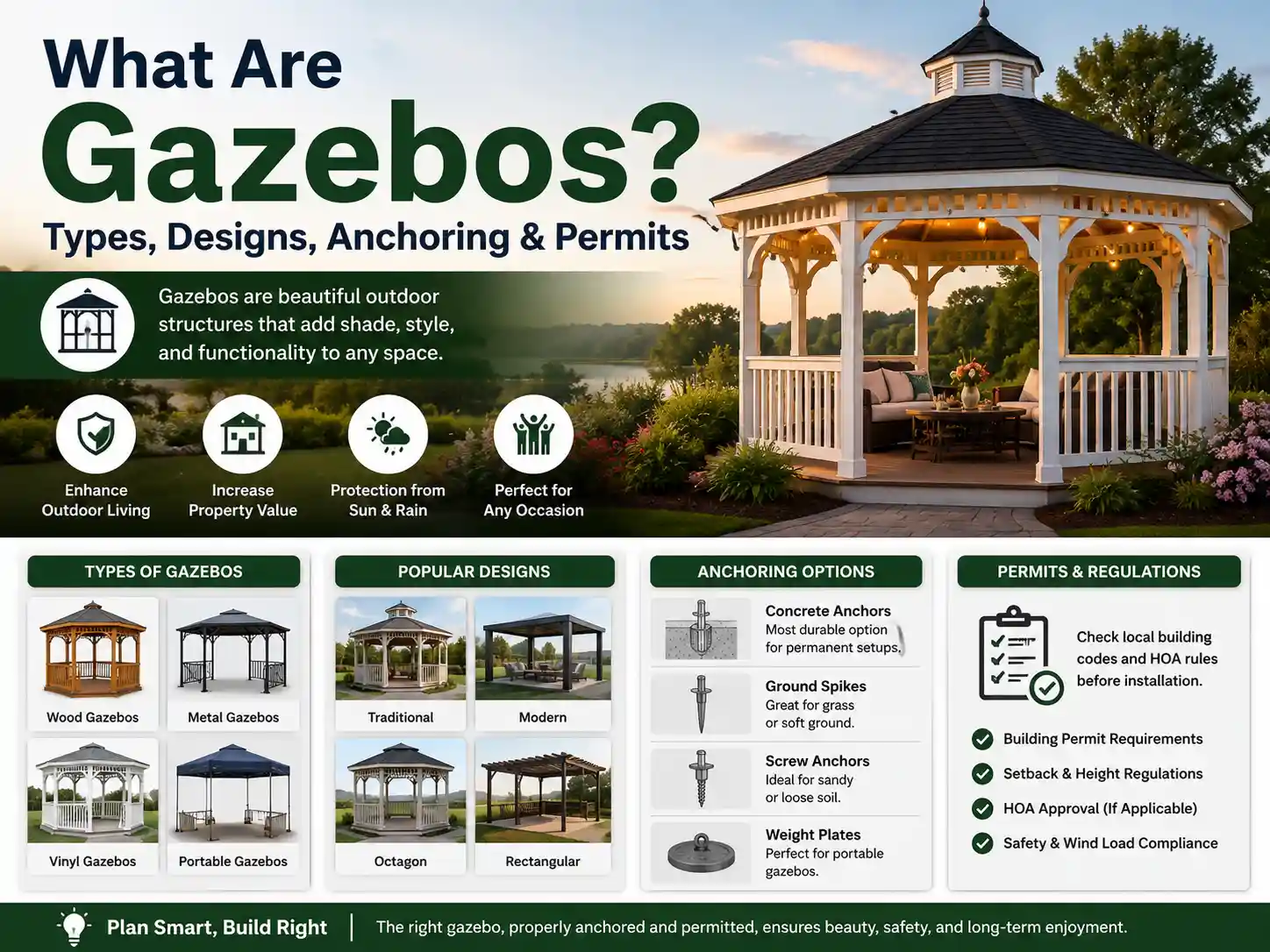What Are Gazebos? Types, Designs, Anchoring & Permits