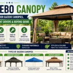 Gazebo Canopy: Best Outdoor Gazebo Canopies, Replacement Covers & Buying Guide (2026)