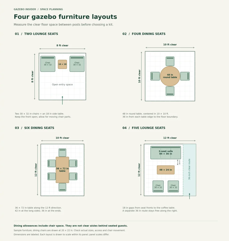 Gazebo Size Guide Seating and Furniture Layouts